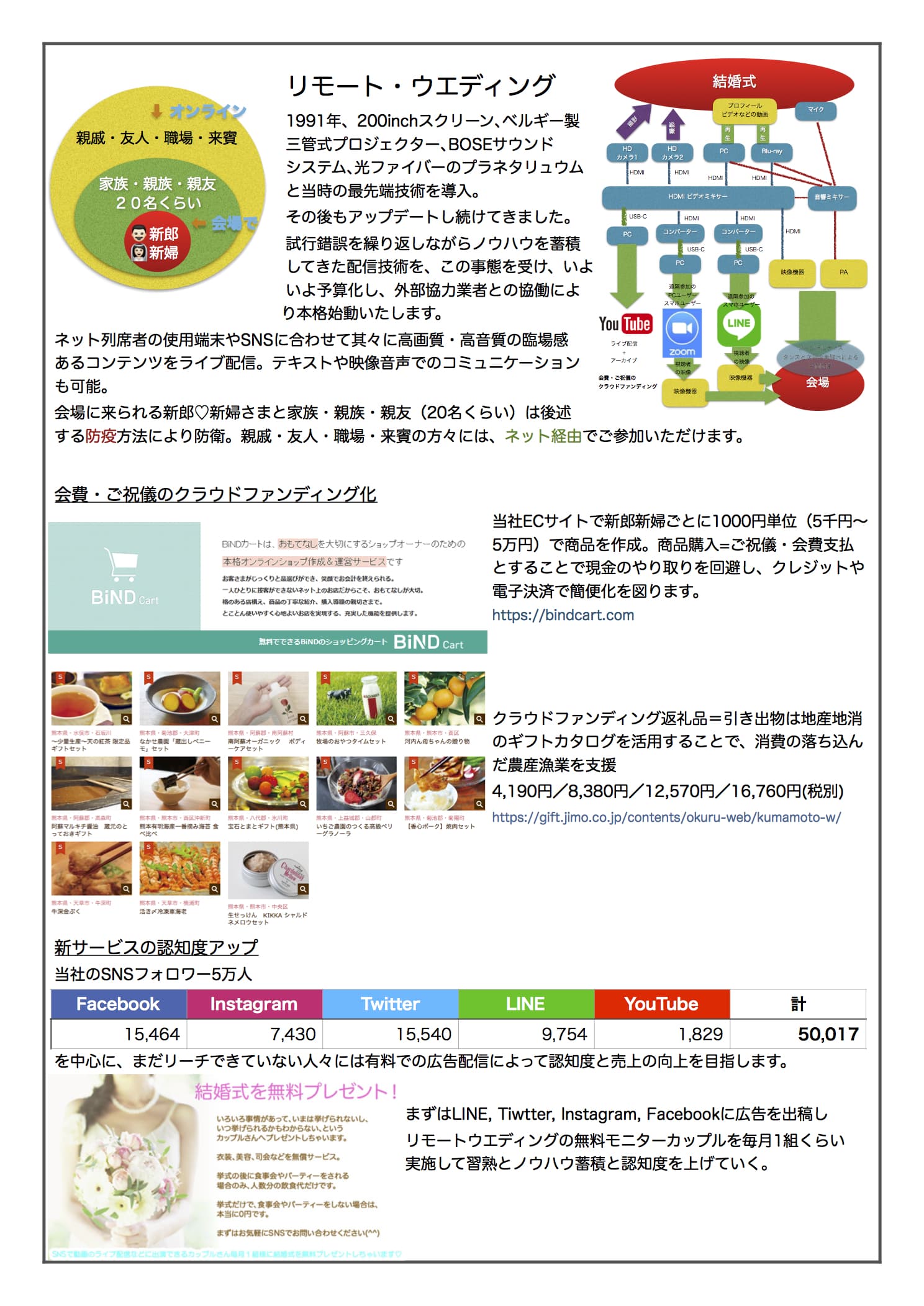 リモート・ウエディング企画書